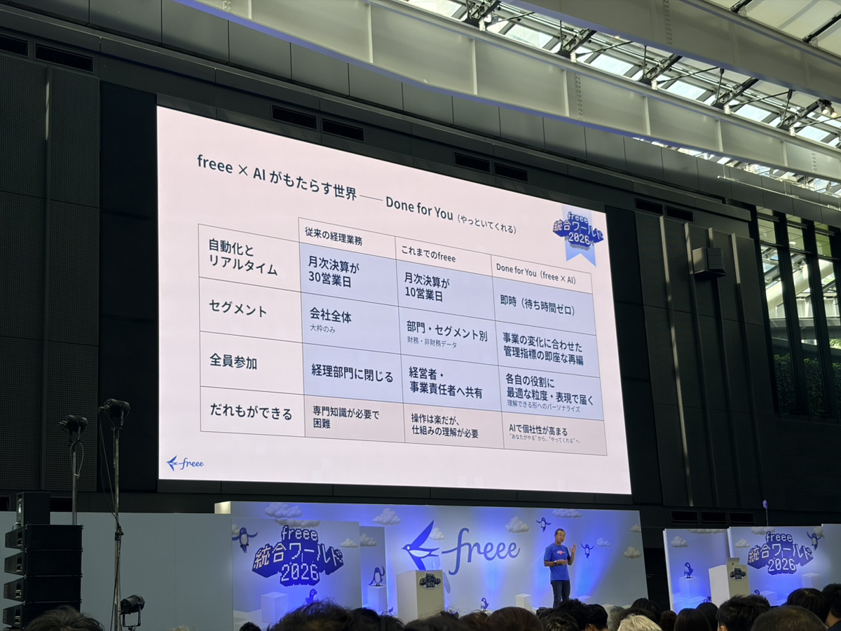 AIとテクノロジーで「働く」はどう変わる？